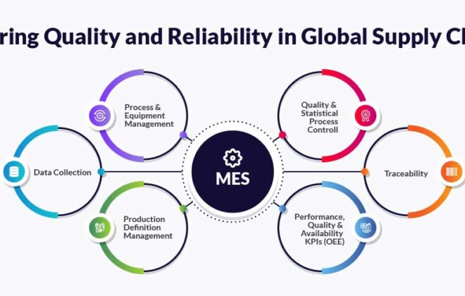 Ensuring Quality and Reliability, WAT/PCM, MES systems