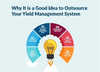 yieldWerx, Yield Management System, Manufacturing Yield