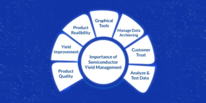 semiconductor yield management, yield enhancement systems