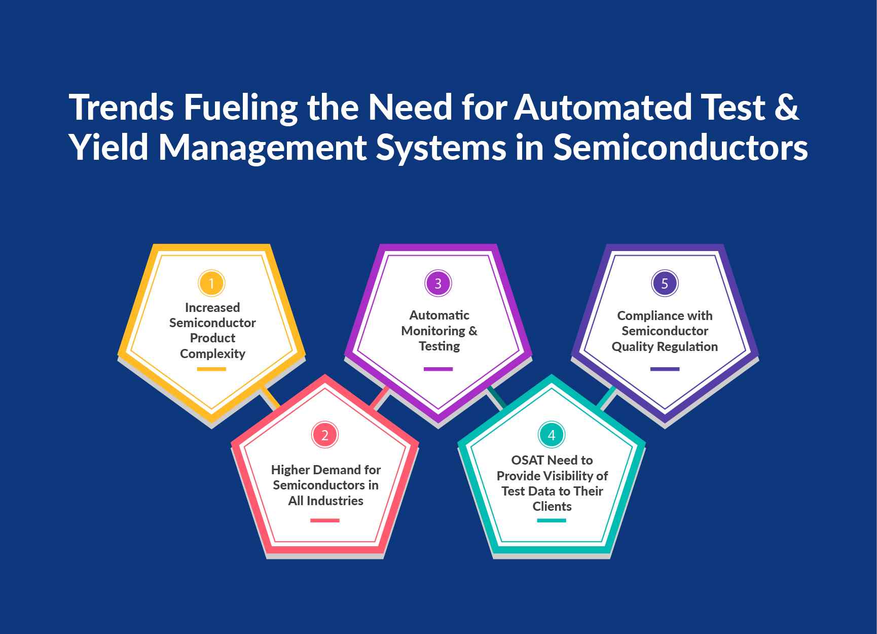 Tools for Automated Testing and Yield Management