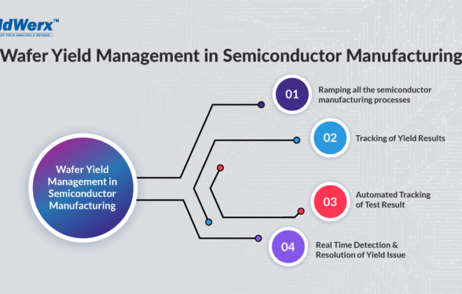 yieldWerx, Wafer Yield Management, Semiconductor Manufacturing Process