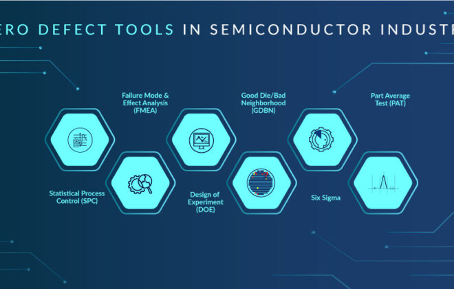 Zero Defect Tools, SPC semiconductor