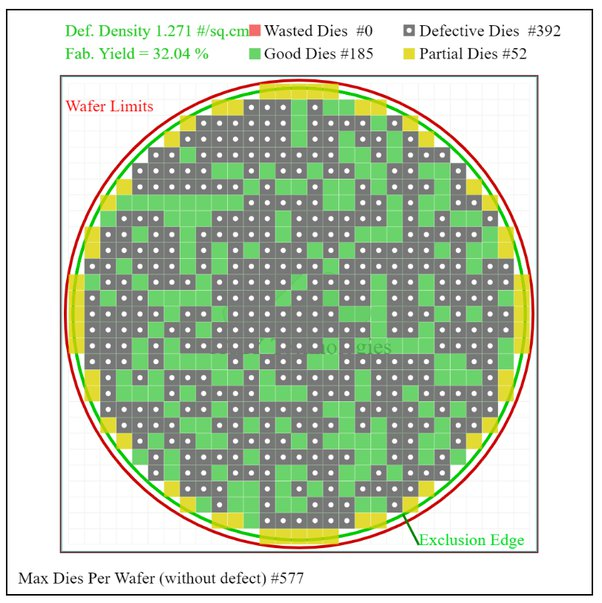 A wafer map showing all the details of wafers for maximizing quality 