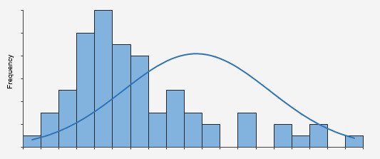 A non-parametric graph