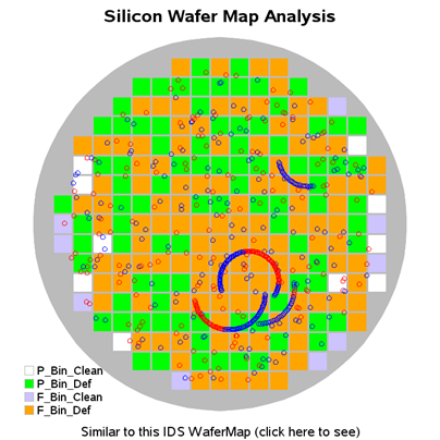 silicon-wafer-map-analysis