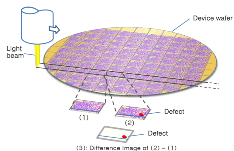 Surface analysis of a wafer 