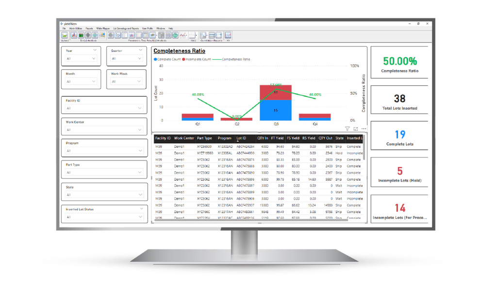 Why Choose yieldWerx