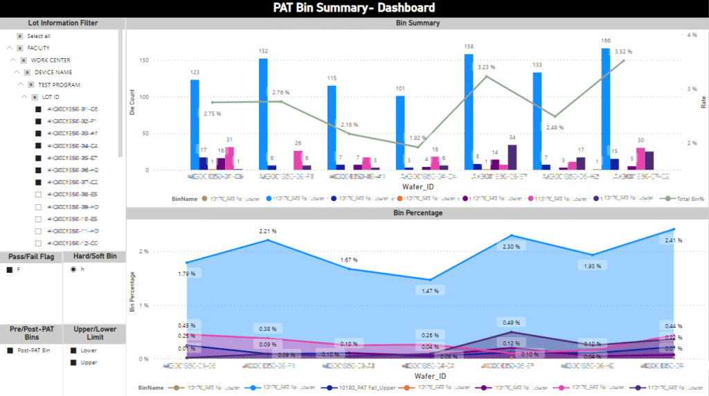 Fabless Pat Dashboard