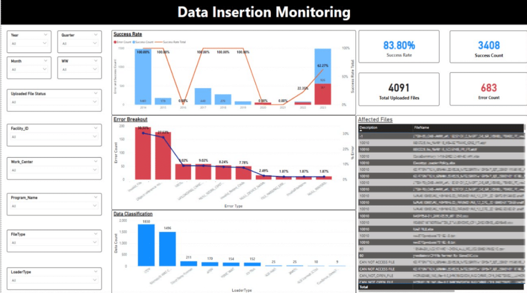 data insertion