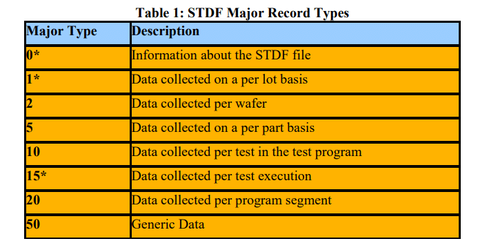 STDF-Data-post-inner-img