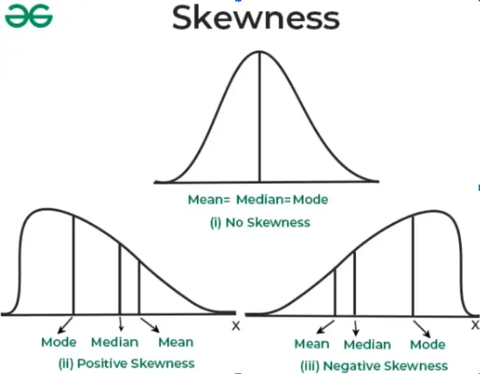 skew-img