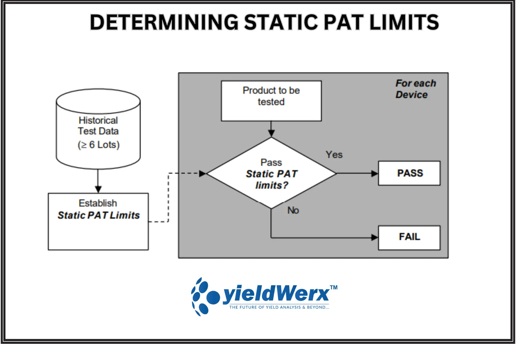 PAT-blog