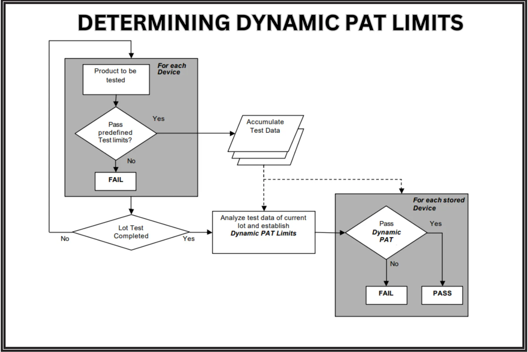 PAT-blog