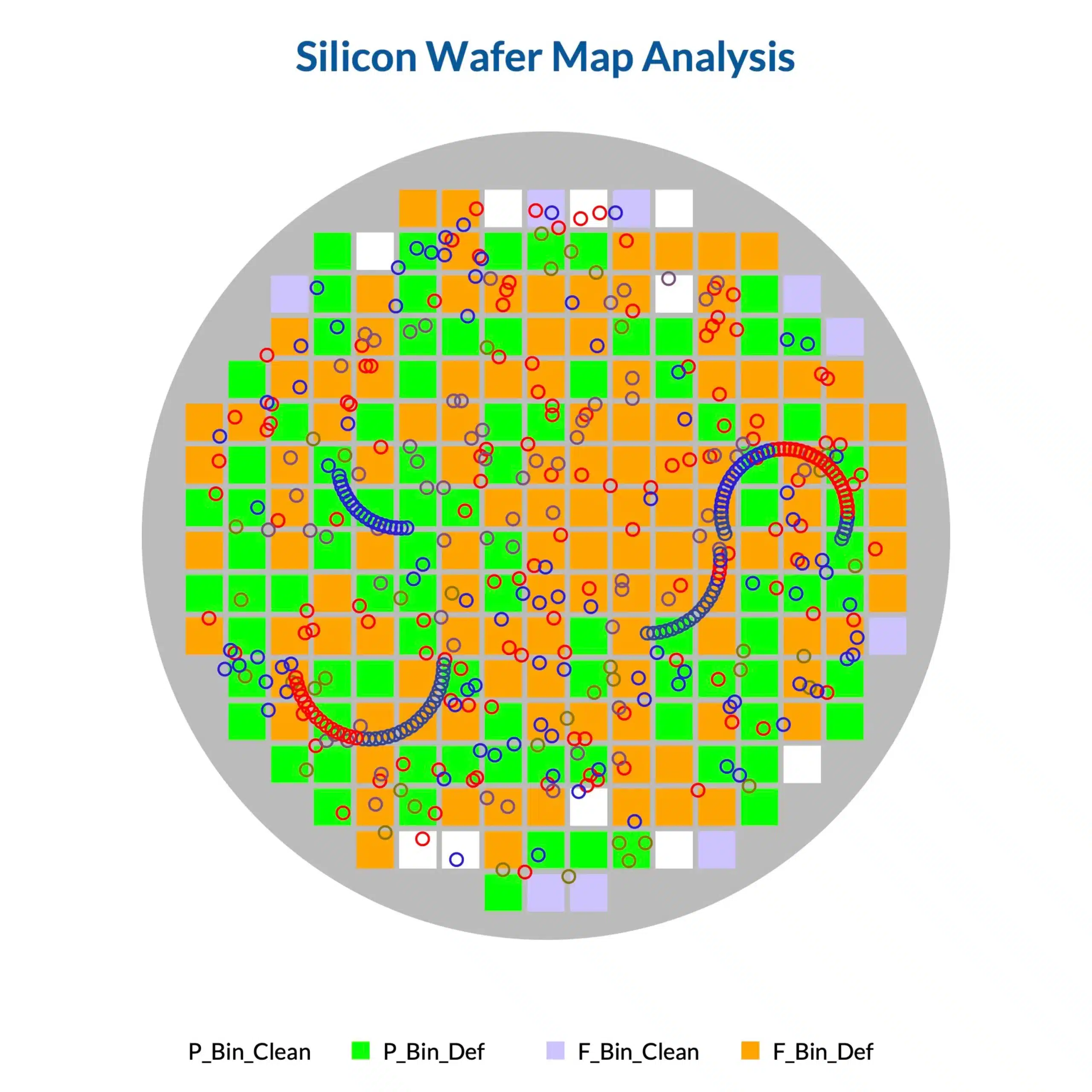 Wafer-Map-Calculators-Things-You-Should-Silicon-Image