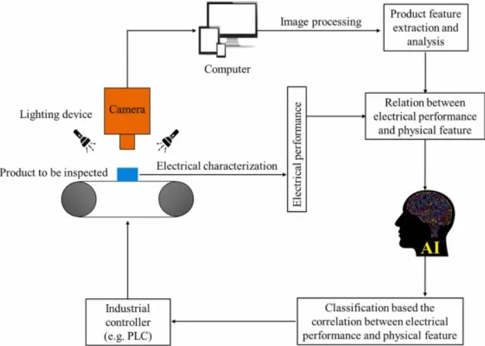 Semiconductor-Yield-with-Automated-Optical-Inspection-Data-blog-post-img1