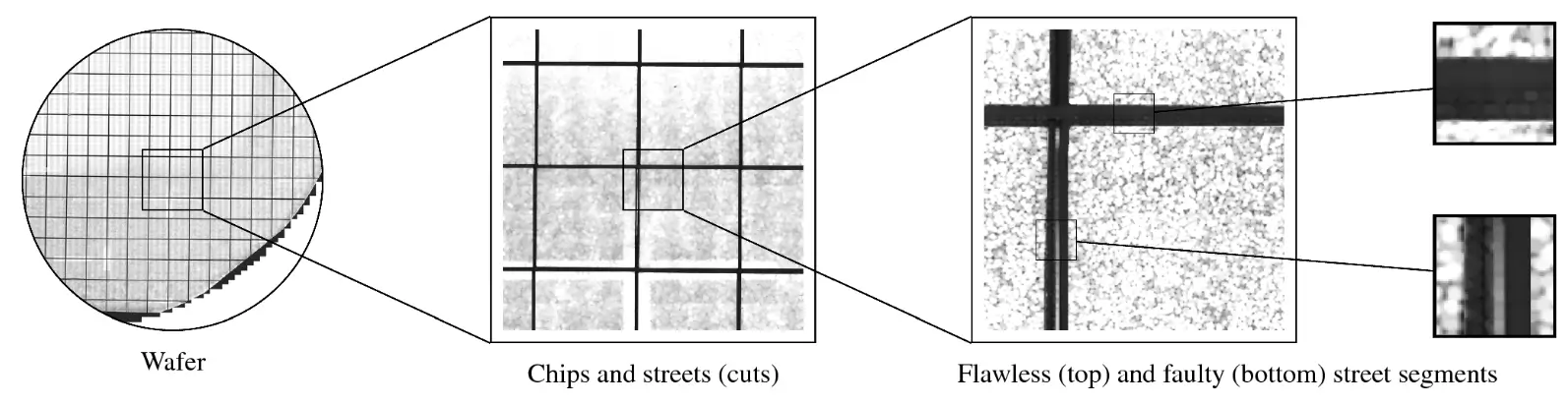 Semiconductor-Yield-with-Automated-Optical-Inspection-Data-blog-post-img3