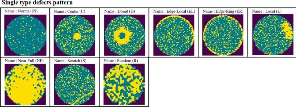 Wafer-Defect-Detection-blog-img-3