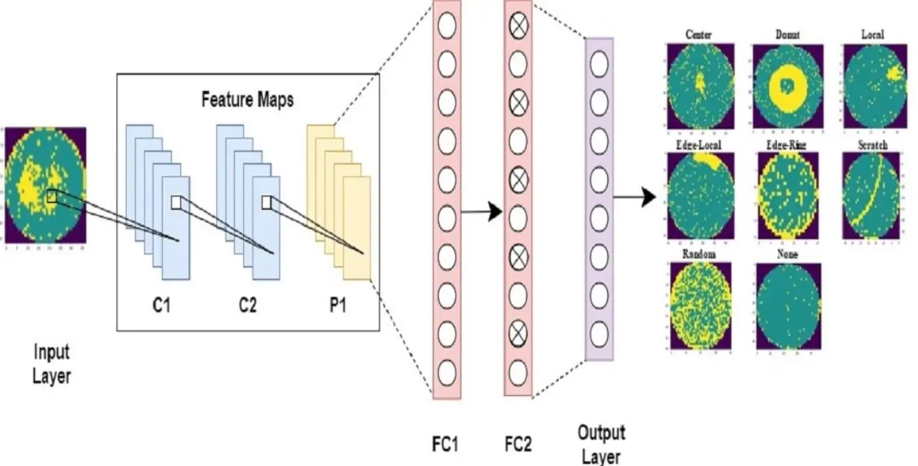 Wafer-Defect-Detection-blog-img-6
