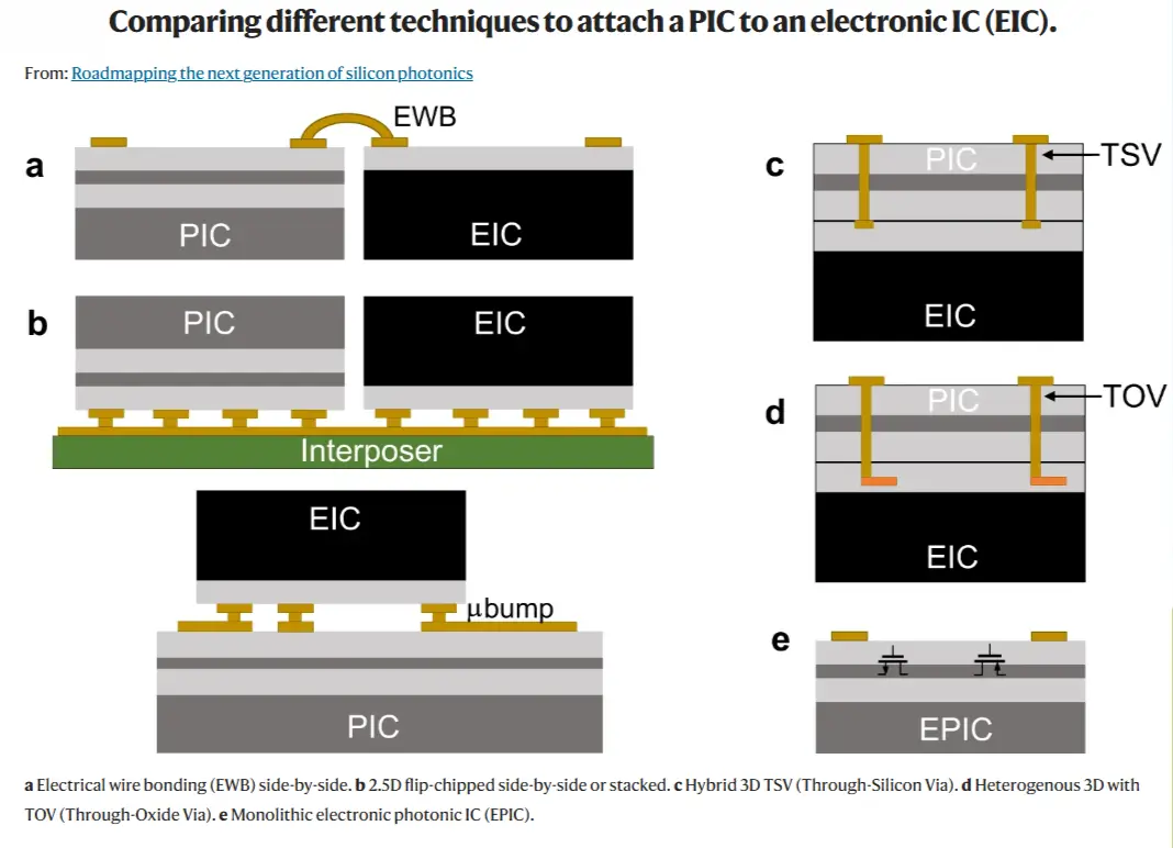 Bright_Horizons_in_Silicon_Photonics-img