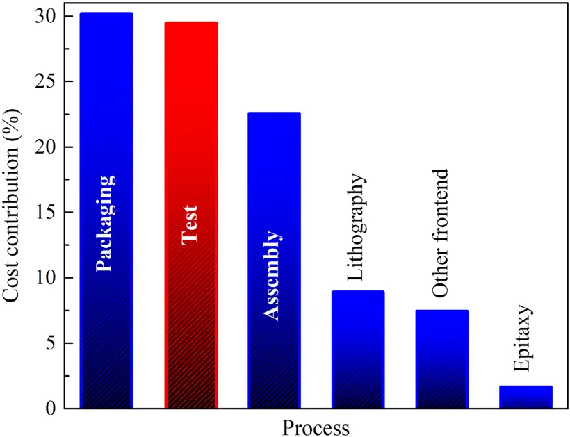 Bright_Horizons_in_Silicon_Photonics-img