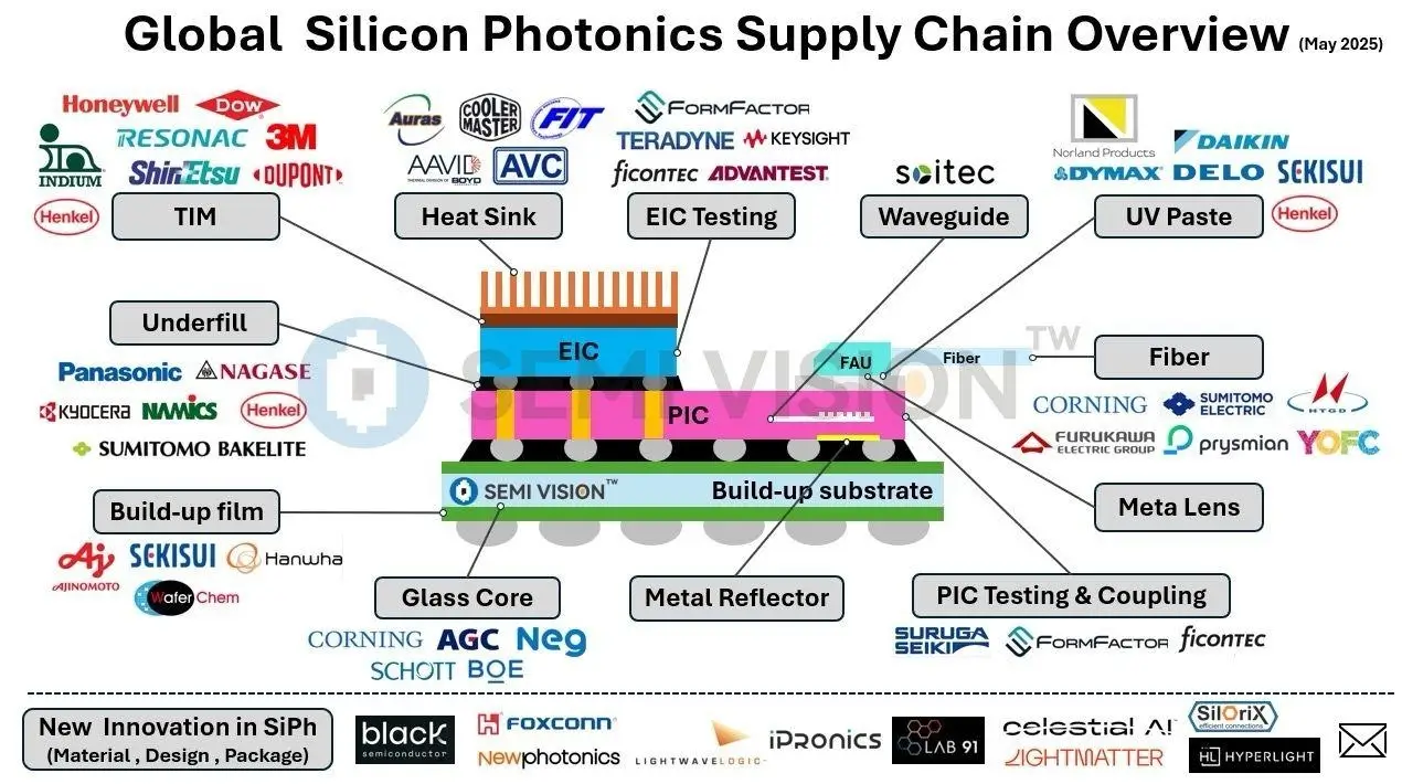 Bright_Horizons_in_Silicon_Photonics-img