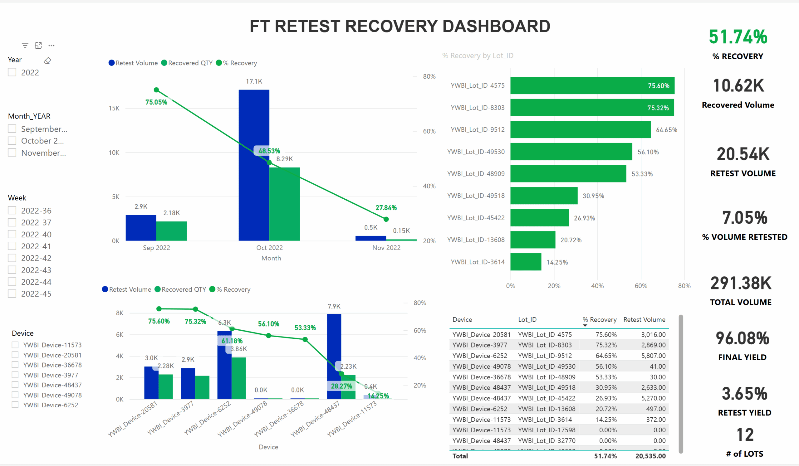 Overall Equipment Efficiency 02