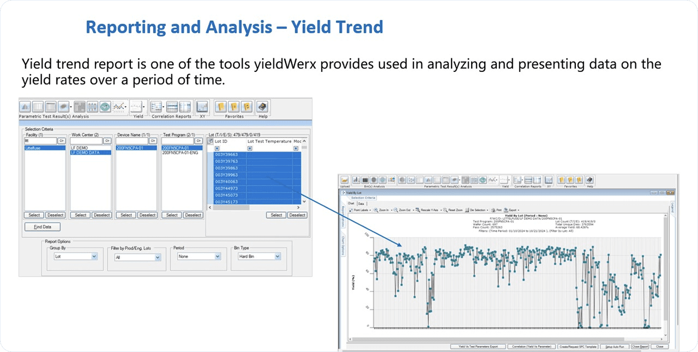 Yield Prediction