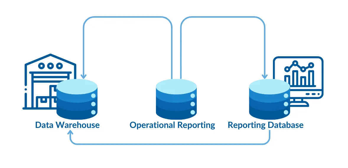 Unified Data Repository