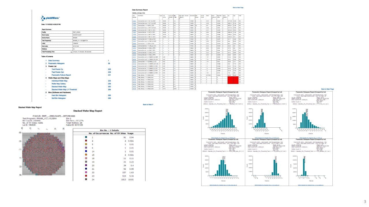 Advanced Analytics