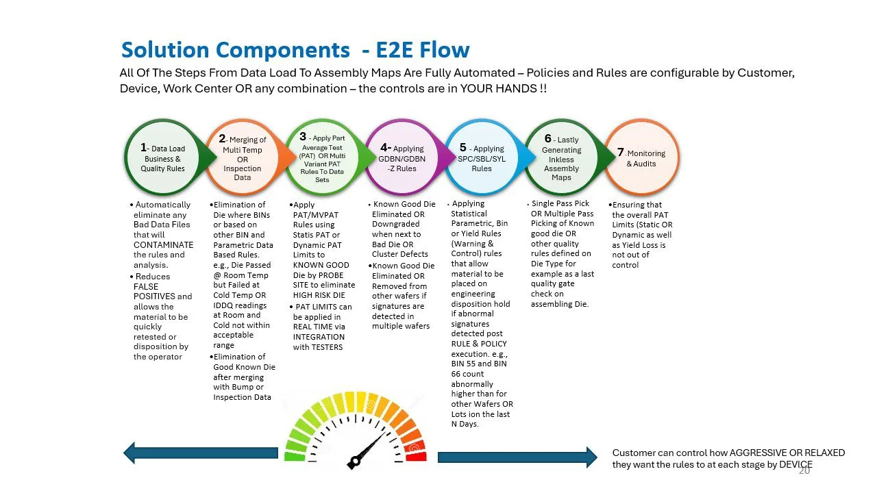 Seamless Integration