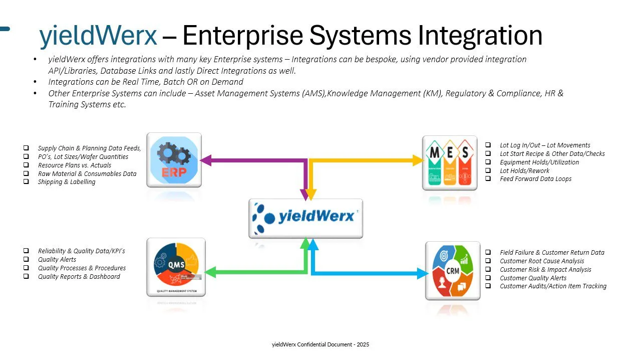 Enterprise Solutions