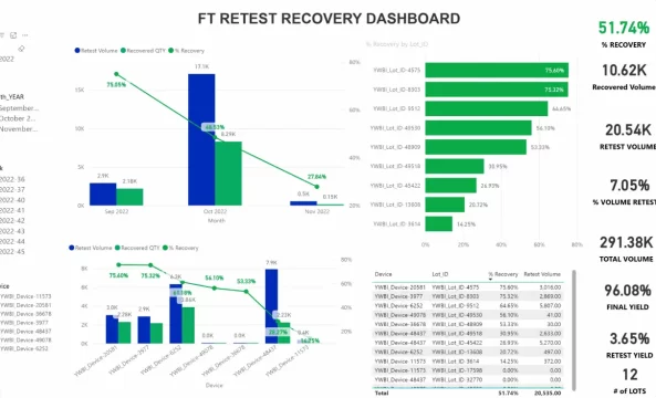 yieldWerx final test recovery dashboard