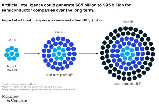 AI_ML-benefits-for-semicon-companies-img2