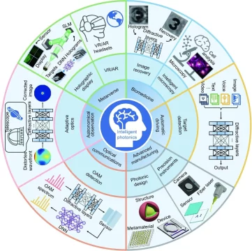 Why-Techs-Biggest-Players-img1