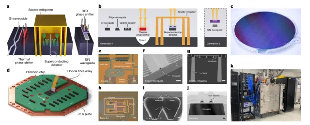 Fabrication and architecture of a silicon photonic quantum chip by PsiQuantum showing waveguides, superconducting nanowire detectors, phase shifters, wafer layout, and cryogenic control system.