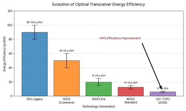power-in-optical-networks-img