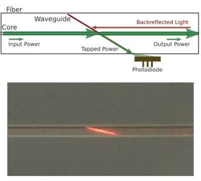 power-in-optical-networks-img