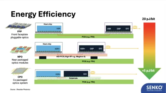 power-in-optical-networks-img