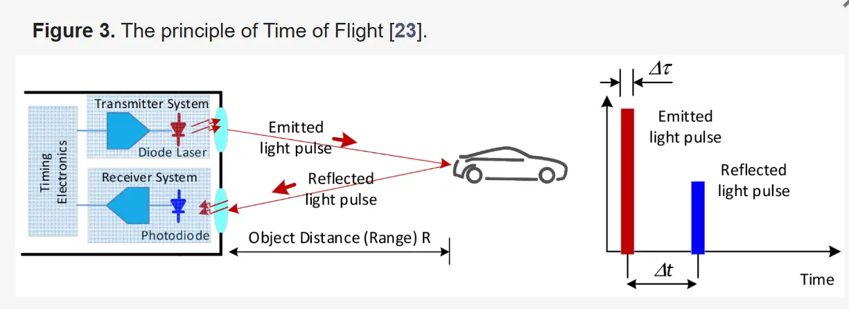 LIDAR-blog-post-img6