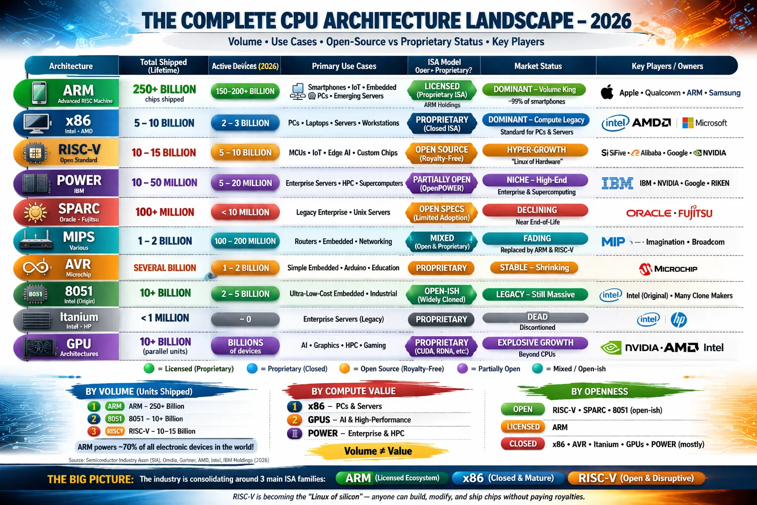 Proprietary-vs-Open-Source-Chip-Architecture-img3