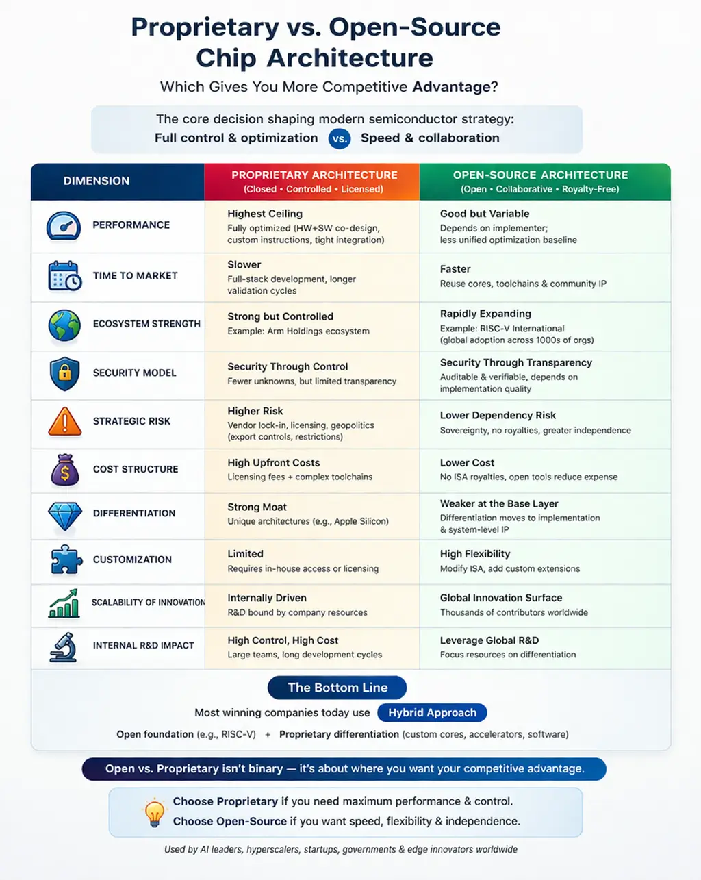 Proprietary-vs-Open-Source-Chip-Architecture-img4