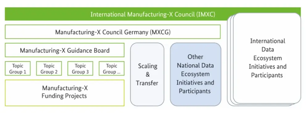 Manufacturing-X-blog-post-img1