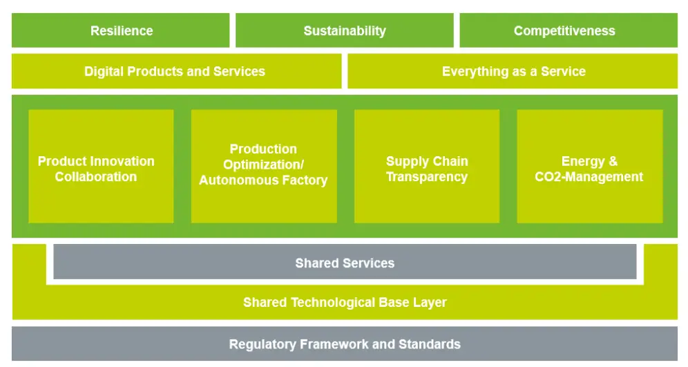 Manufacturing-X-blog-post-img3