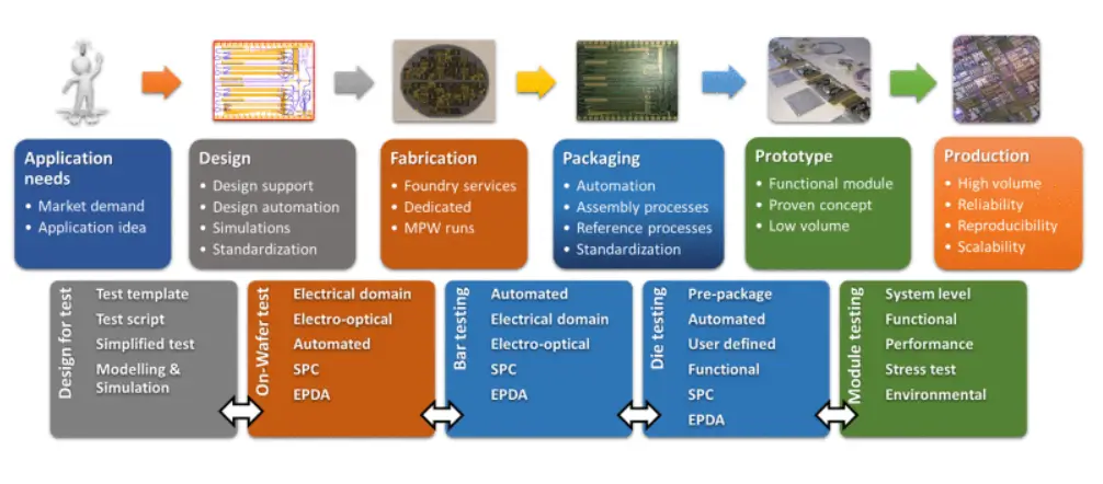 Silicon-Photonics-Standardization-blog-post-img1