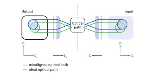 Silicon-Photonics-Standardization-blog-post-img2